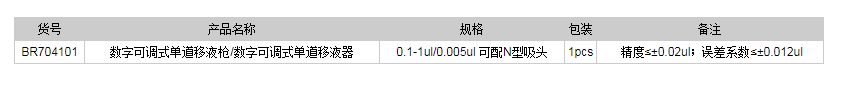 德國普蘭德BR704101Transferpette? 數(shù)字可調式單道移液槍1.png