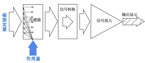 生物反應器檢測儀器基本構(gòu)成.jpg