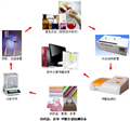 紡織品甲醛檢測(cè)設(shè)備（水萃取法）、紡織品甲醛測(cè)試系統(tǒng)