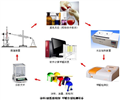 皮革甲醛含量檢測(cè)設(shè)備（分光光度法）、皮革甲醛檢測(cè)儀