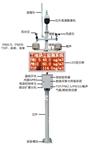 廣西玉林建筑工地揚塵噪音報警在線監(jiān)測系統(tǒng)，揚塵在線視頻監(jiān)測超標報警儀